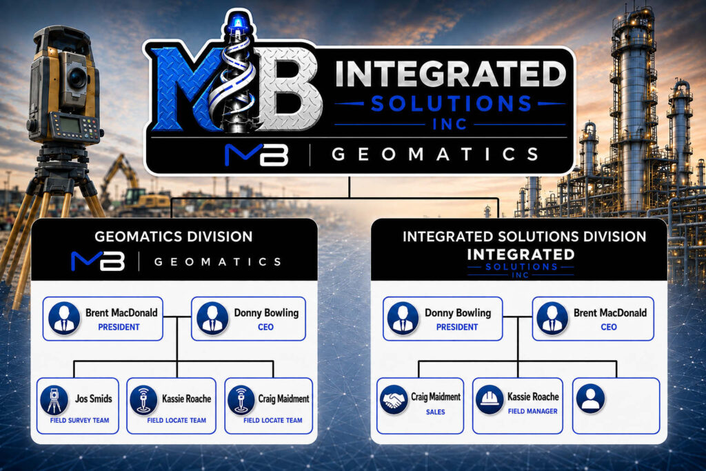Industrial Consulting, Project Management